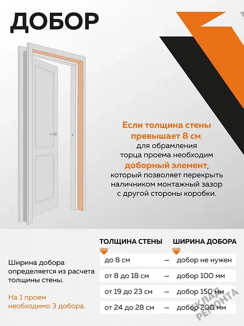 Фото Добор FlyDoors Ла Стелла экошпон 2070*150*8 мм – купить в Новосибирске: цена, описание, фото. Интернет-магазин. 3