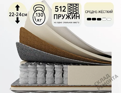 Фото Матрас с независимым пружинным блоком Koyka Medium (чехол жаккард) – купить в Новосибирске: цена, описание, фото. Интернет-магазин 1