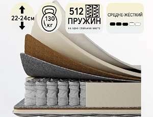Матрас с независимым пружинным блоком Koyka Medium (чехол жаккард)