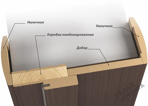 Фото Дверной короб FlyDoors Ла Стелла телескопический с уплотнителем экошпон 2050*70*26 мм – купить в Новосибирске: цена, описание, фото. Интернет-магазин. 3