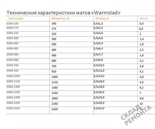Фото Комплект теплого пола Warmstad термомат двужильный – купить в Новосибирске: цена, описание, фото. Интернет-магазин. 2